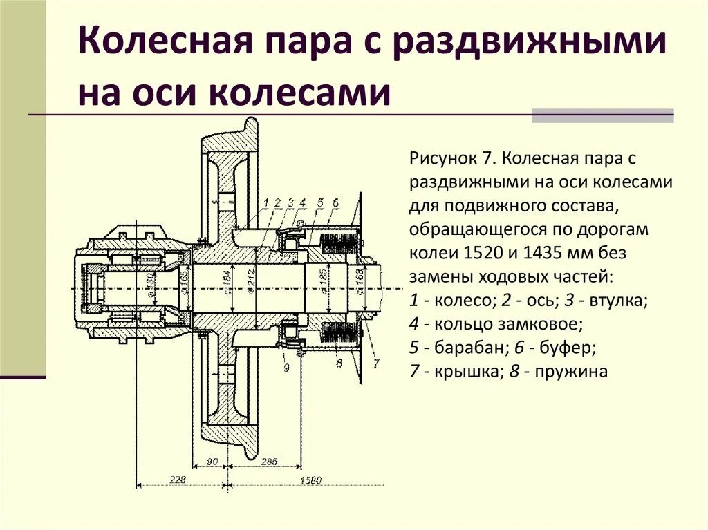 Назначение и устройство колесных пар. Колесные пары колеи 1435. раздвижные колесные пары. раздвижная колесная пара. колесная пара с раздвижными колесами.