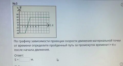 Зависимость проекции скорости от времени имеет вид