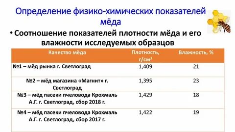 Идеальные показатели