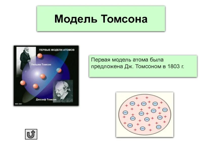 Какую модель строения атома предложил томсон. Какую модель атома предложил Дж Дж Томсон. Методы регистрации заряженных частиц. Методы регистрации заряженных частиц таблица. Методы регистрации и исследования элементарных частиц.