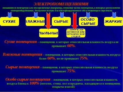 Какие помещения называются сухими ответ