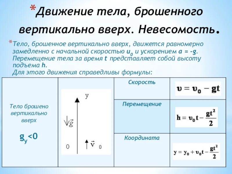 Высота подъема тела брошенного вверх. Формулы по физике 9 класс движение тела брошенного вертикально вверх. Формула движения брошенного вертикально вверх. Движение тела брошенного вертикально вверх формулы. Движение тела брошенного вертикально вверх Невесомость формулы.