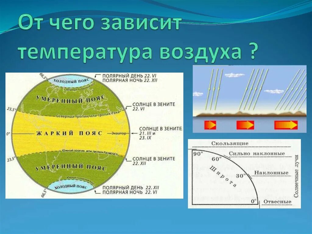 Солнце в зените 20 21 июня