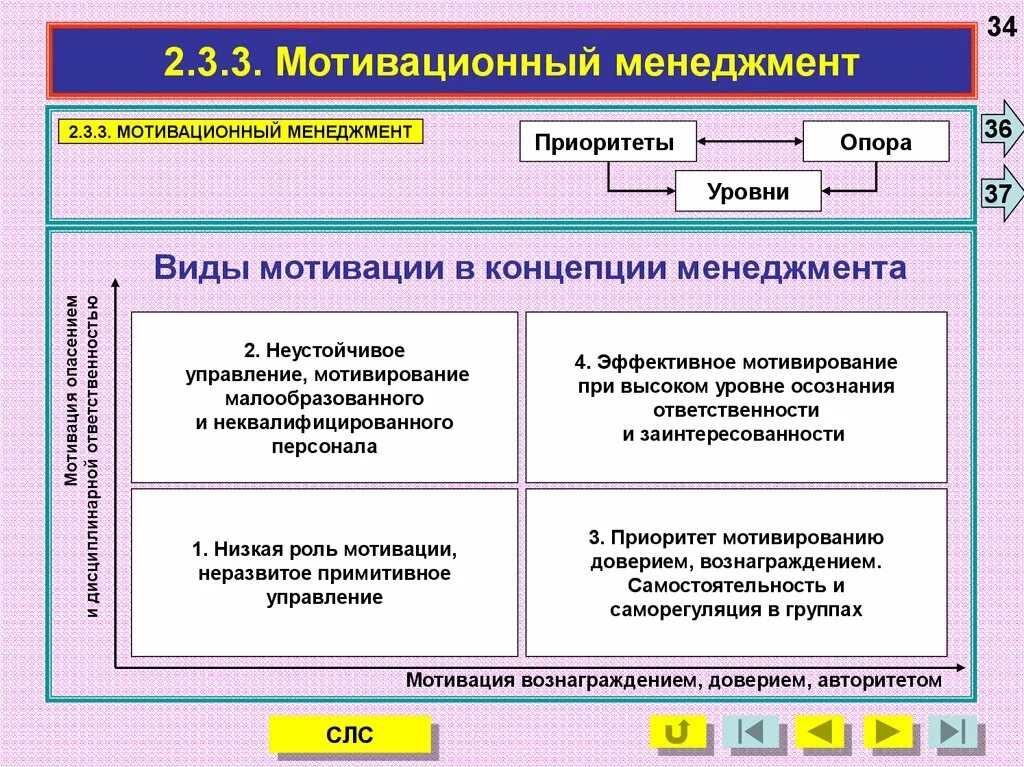 Мотивация в менеджменте. Виды мотивации в менеджменте. Формы мотивации в менеджменте. Мотиваторы в менеджменте. Мотив это в менеджменте.