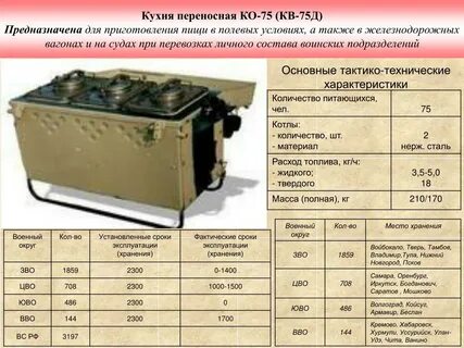 Инструкция полевой кухни