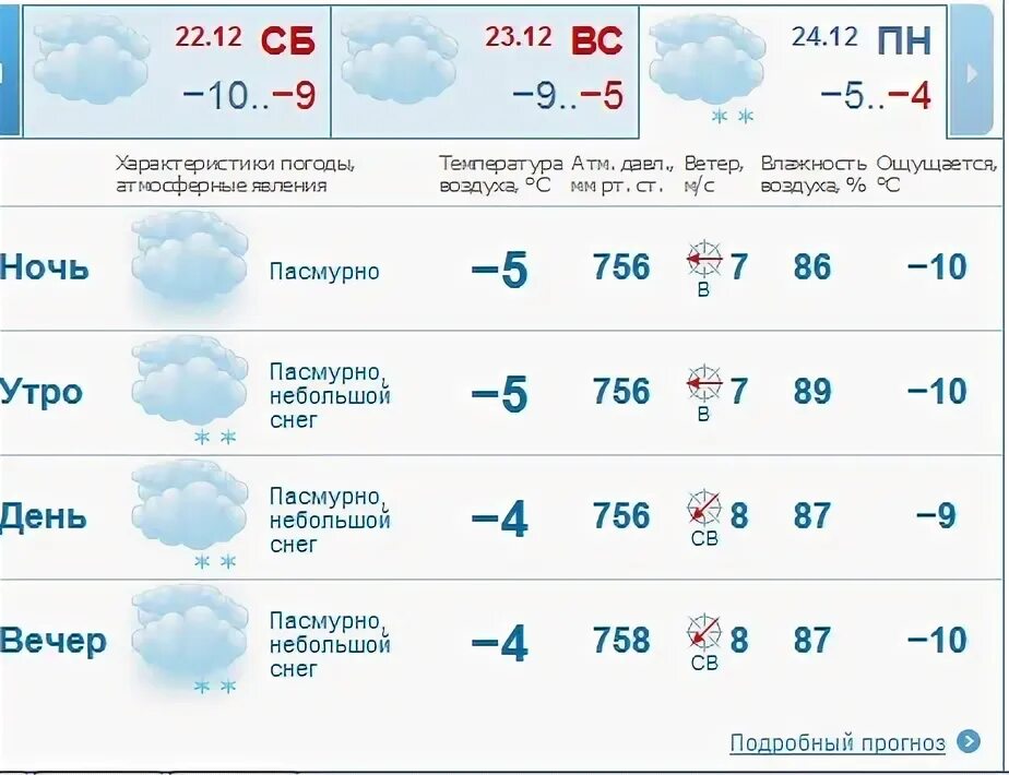 Погода в иванове на 10. Гисметео Великий Устюг. Погода Иваново. Погода в Иваново на неделю. Погода г Иваново.