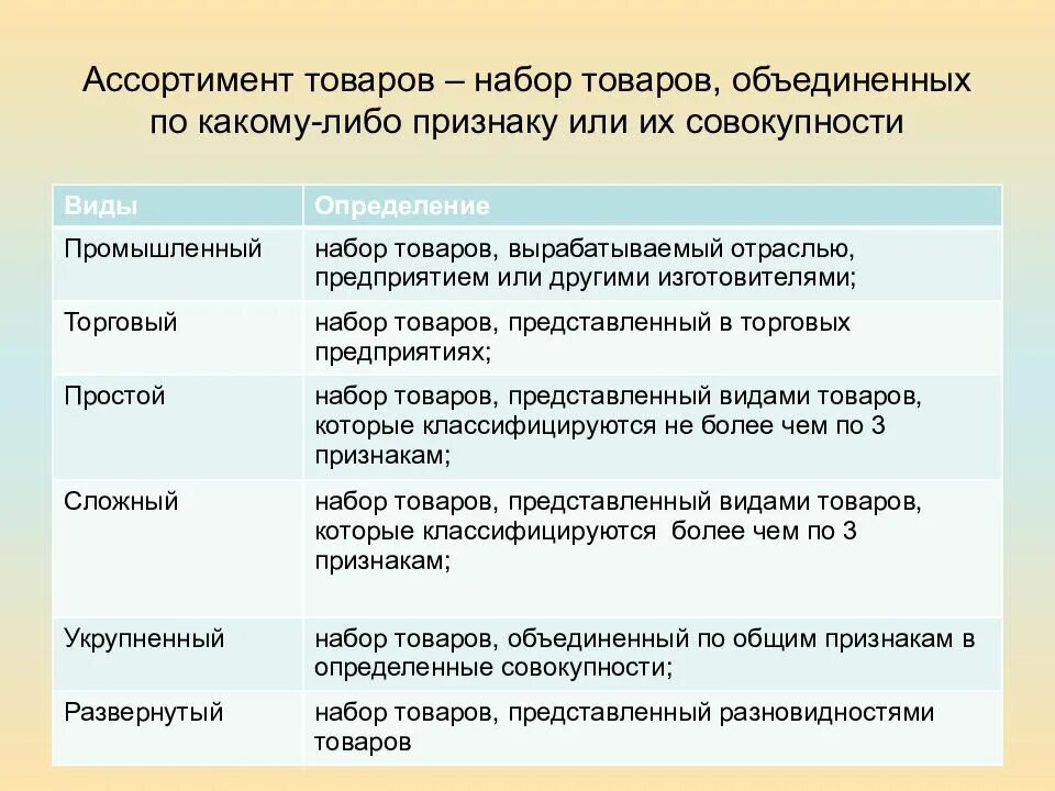 По какому признаку родственника. Ассортимент продукции виды. Ассортимент продукции пример. Характеристика товарного ассортимента. Виды торгового ассортимента.