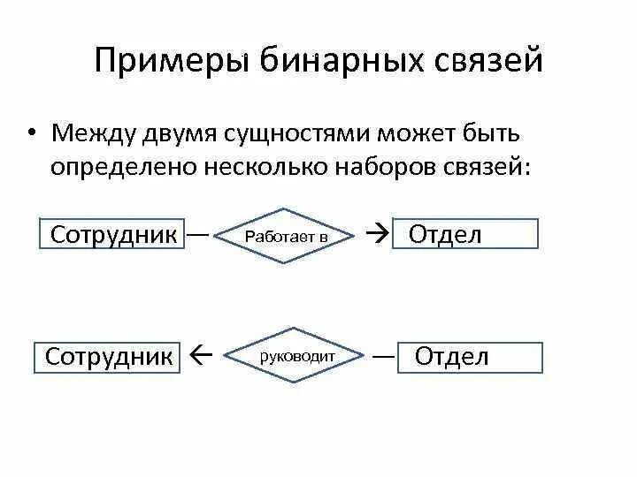 Любые примеры. Связь 1 ко многим access. Связи между ними не было. Связи между ними не было. Типы связи в русском языке таблица.