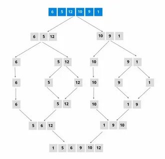 0 sort
