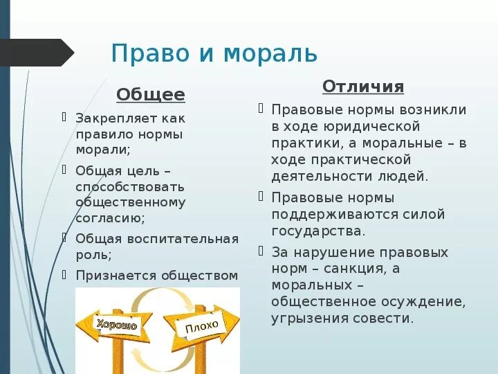 Сходство и различия социальных норм. Право и мораль. Мораль и право сходства и различия. Мораль и право Обществознание.