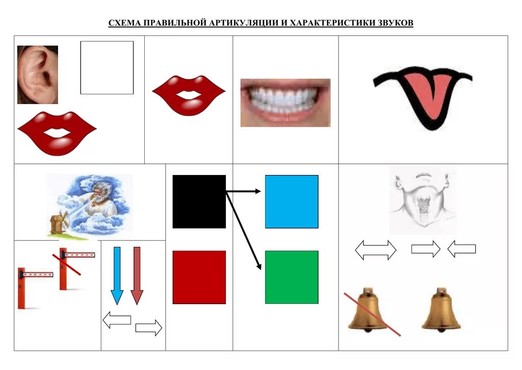 Правильная характеристика звука. Схемы артикуляции звуков. Характеристика звуков. Схема характеристики звука. Артикуляция звука с.