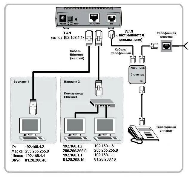 Схема подключения АДСЛ модема. Схема подключения модема к роутеру. Схема подключения камеры с роутером 4g. Схема подключения роутера к компьютеру через модем. Два подключения интернету