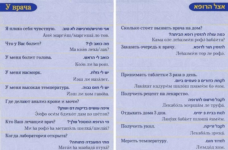 Как выразить эмоции на английском. Диалог у врача на английском. История болезни по английскому языку. Больной перевести на английский. Болезни на англ.