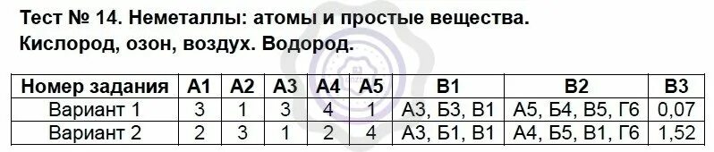 Контроль по неметаллам. Контрольная работа неметаллы. Водород тест. Тест по химии 9 класс неметаллы с ответами. Тест по химии кислород.