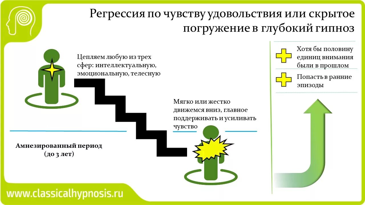 Гипнабельность