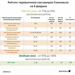 Маршрут ульяновск расписание