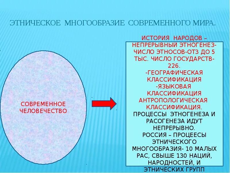 Обоснуйте необходимость сохранения этнического разнообразия в современной. Этническое многообразие современного человечества. Антропологическая классификация этносов. Географическая классификация этносов.