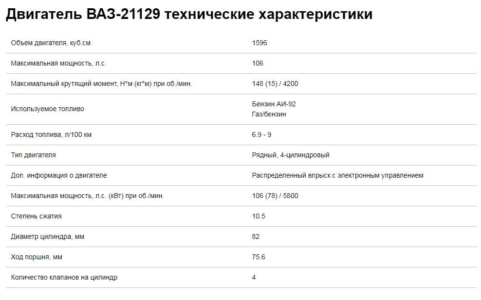 Ларгус допуск масла. Ларгус допуск масла