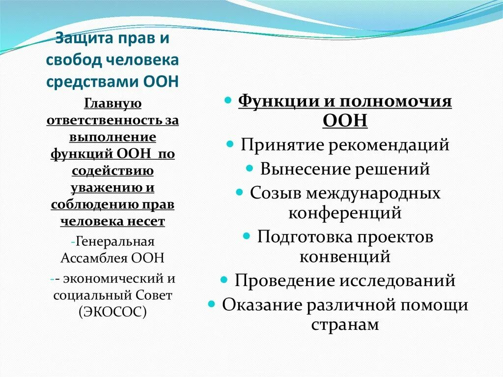 Защита прав и свобод человека средствами ООН Обществознание. Защита прав и свобод человека средствами ООН схема. Защита прав и свобод человека средствами ООН кратко. Международные способы защиты прав человека.