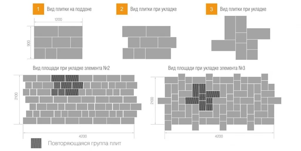 Тип раскладки