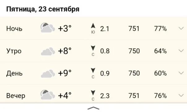 Погода североуральск на 3 дня точный прогноз. Прогноз погоды. погода на 23 сентября. сентябрь зз. прогноз погоды с пятницы до воскресения сентября 2025.