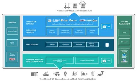 Build device