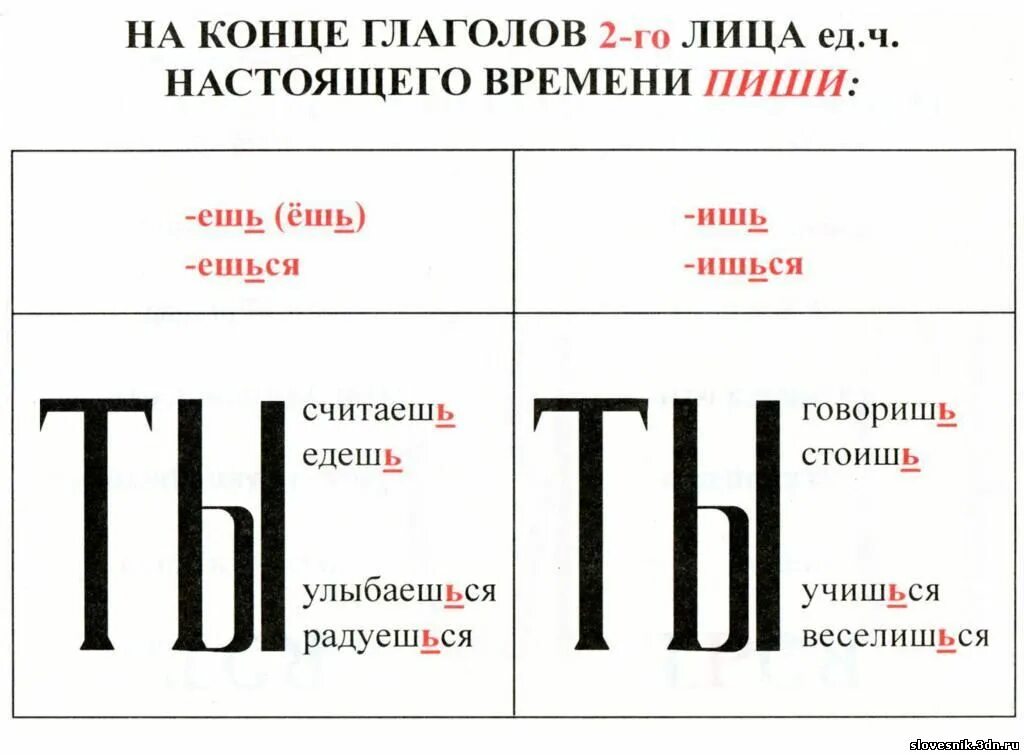 Глаголы не имеющие формы 1 лица единственного числа презентация