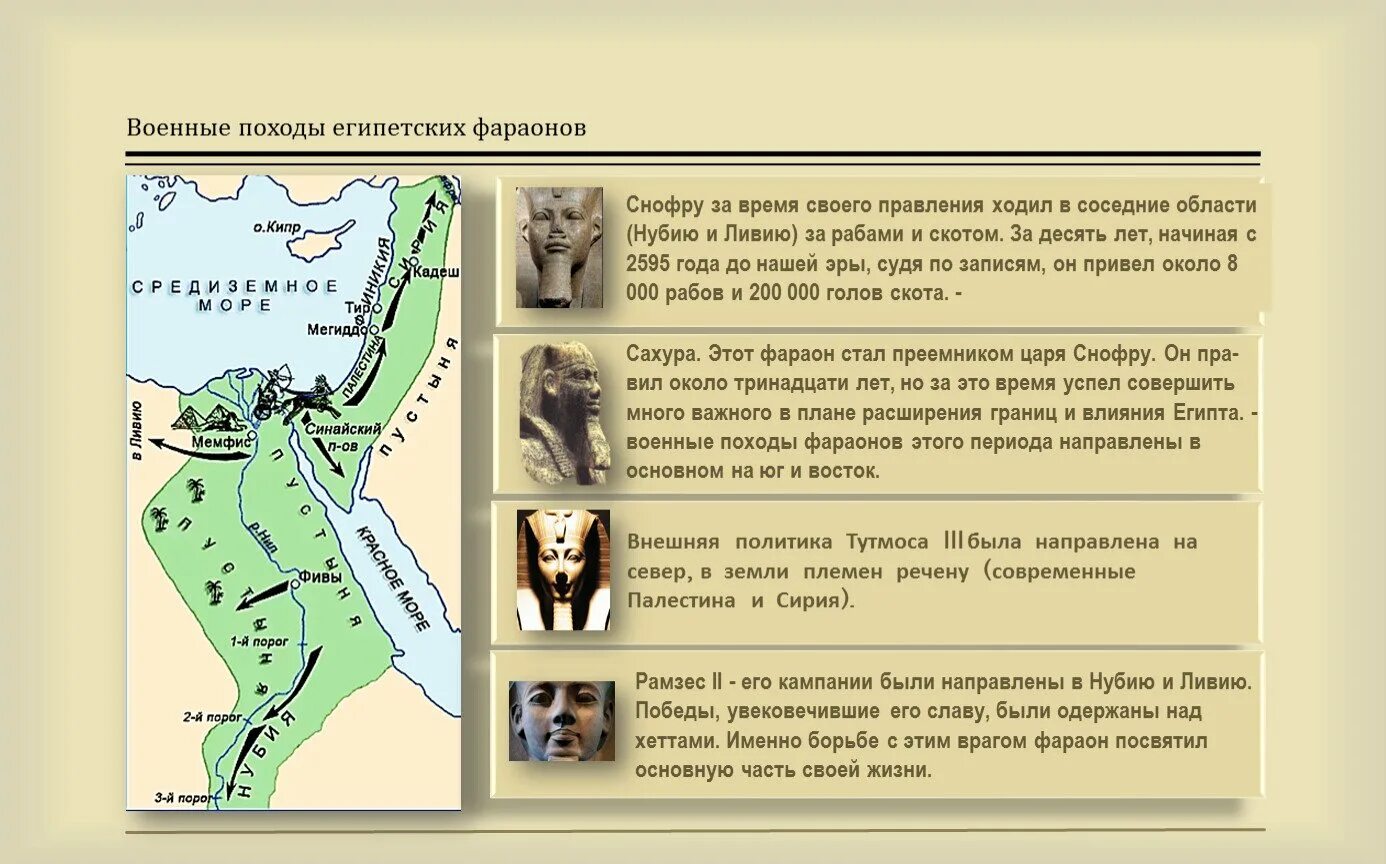 Завоевание фараона тутмоса 3 2 исторических