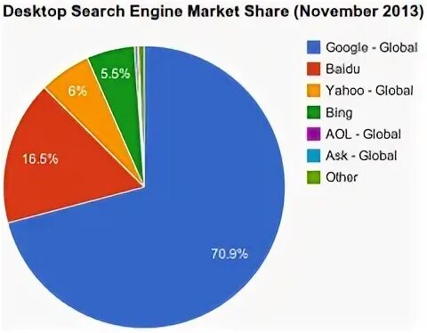 Search categories