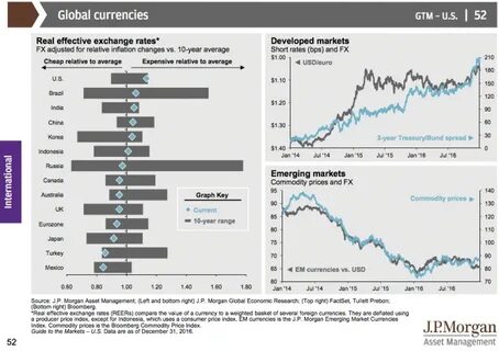 Currency rate
