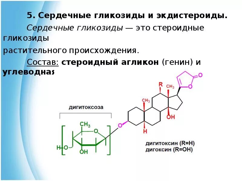 Гликозид и агликон. Химическая структура сердечных гликозидов. Стероидный агликон. Сердечные гликолипиды. Внутривенные сердечные гликозиды