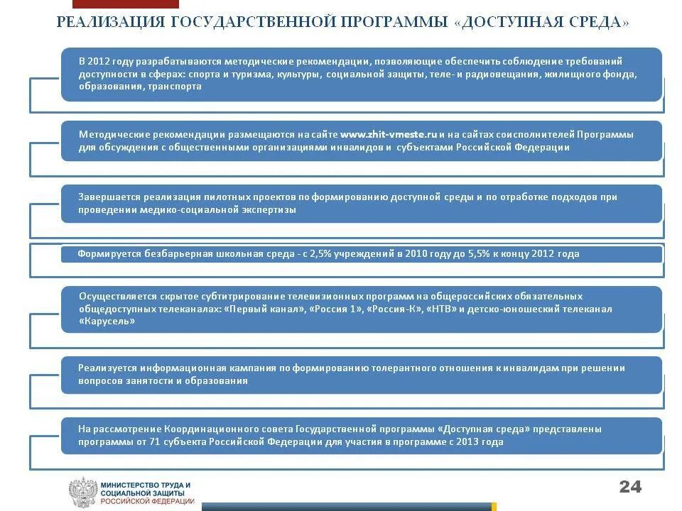 Государственная программа доступная среда. Реализация государственных программ. Реализация государственной программы доступная среда. Структура государственной программы доступная среда. Доступность инвалидам рф