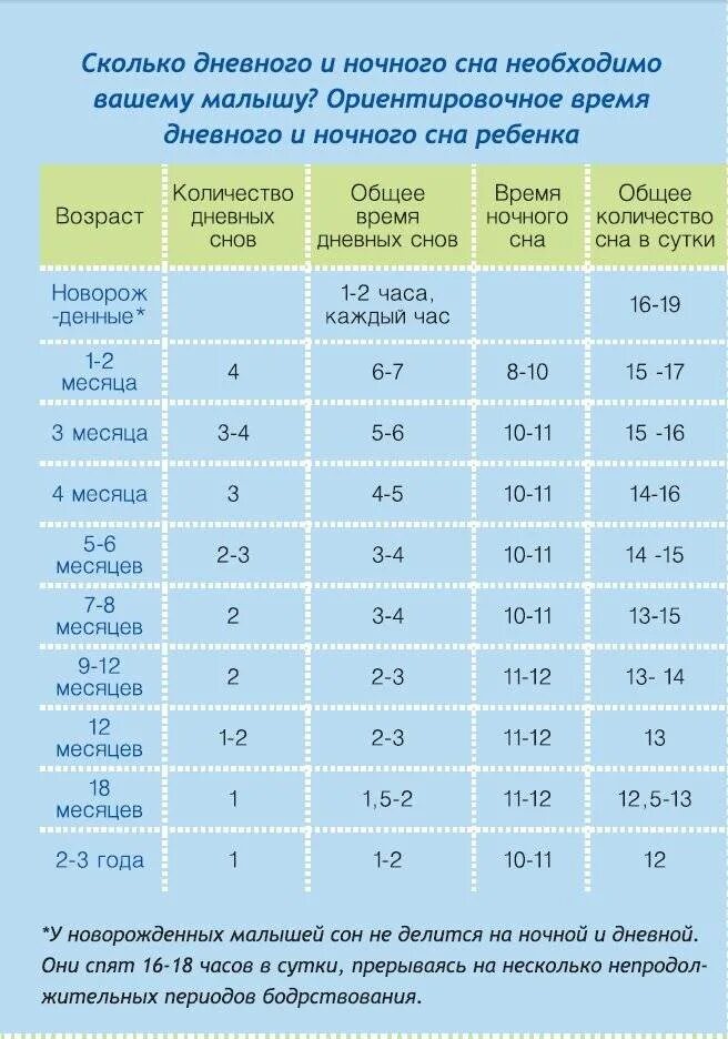 Сколько должен спать ребенок 11 месяцев