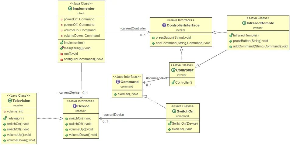 Интерфейс uml классы. Интерфейс uml. функциональные интерфейсы java. разница между интерфейсом и абстрактным классом java. абстрактный класс и интерфейс разница.