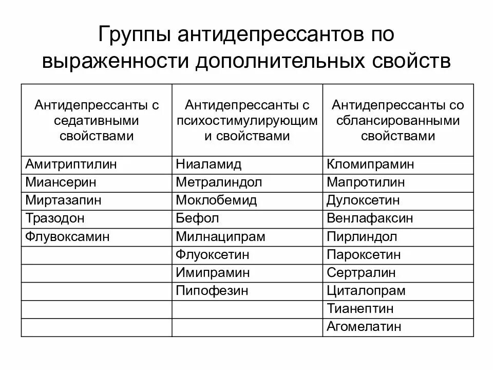 Антидепрессанты группы препаратов