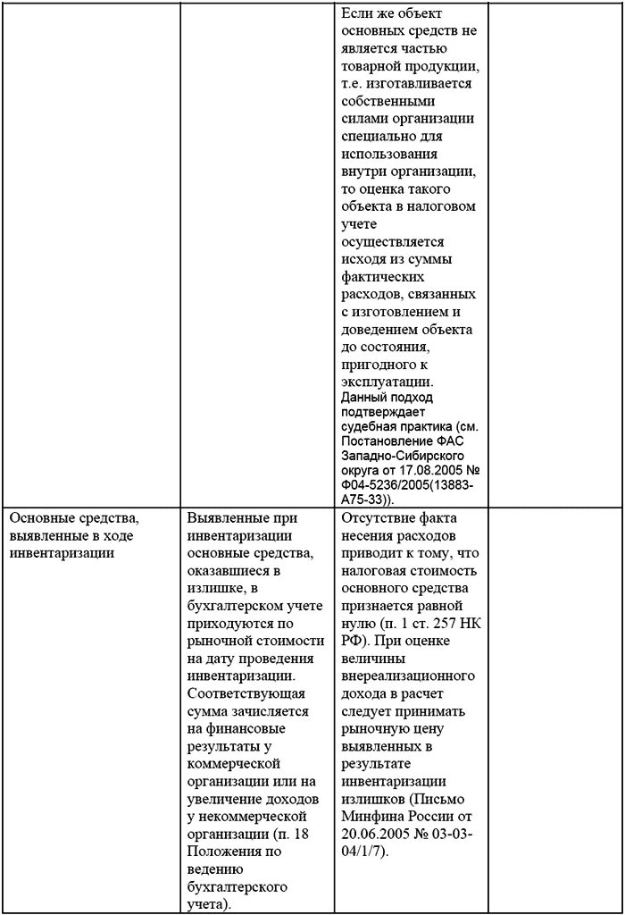 Пбу 10 1999 расходы организации. Расходы организации ПБУ.