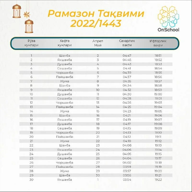 рамазон дуоси оғиз очиш