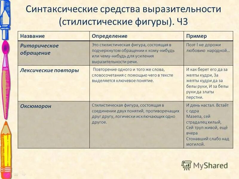 Средства художественной выразительности примеры. Средства художественной выразительности примеры