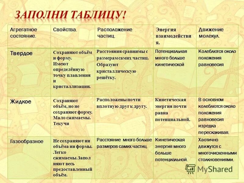 Комбинаторные схемы теория вероятности. Основные понятия и формулы комбинаторики. Сочетпние оазмещение пере. Размещения сочетания и перестановки ф. Формула перестановки в комбинаторике.