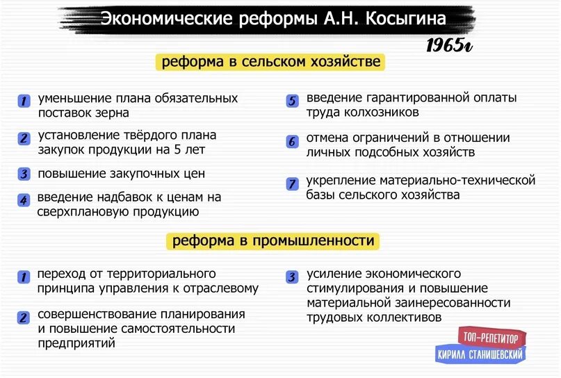 Косыгинская экономическая реформа. Косыгинская реформа 1965. Экономическая реформа 1965 в сельском хозяйстве. Реформы косыгинской промышленности. Почему свернули косыгинскую реформу