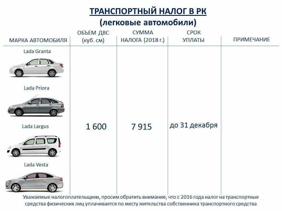 Рассчитать утиль сбор 2025 на авто калькулятор. Налог на транспорт. налог за автомобиль. транспортный налог на автомобиль. размер автотранспортного налога на машину.