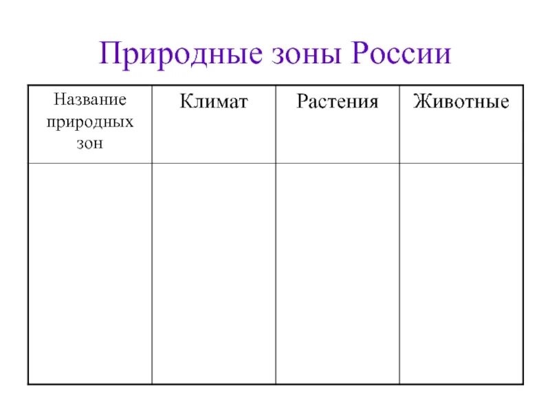 Таблица по природным зонам 4 класс окружающий мир. Природные зоны России таблица 4 класс школа России. Таблица природные зоны России пустая. Природные зоны таблица для заполнения. Биология 5 класс природные зоны россии таблица