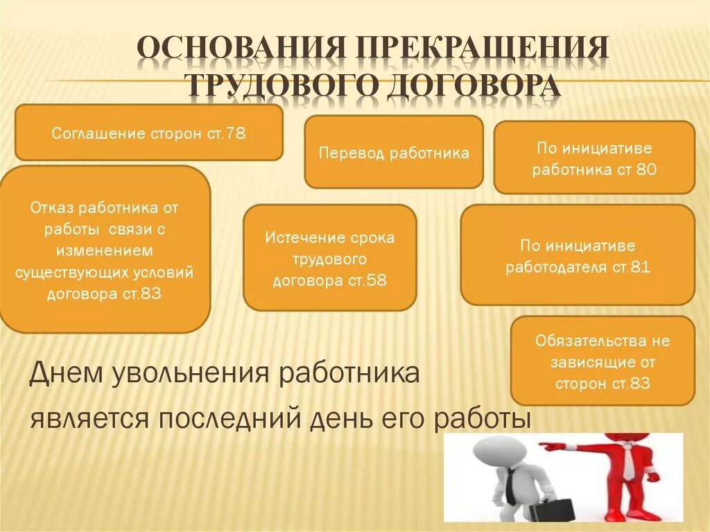 Что не является основанием прекращения. Основания прекращения трудового договора. основания для расторжения трудового договора с работником. что является основанием для расторжения трудового договора. причины расторжения договора.