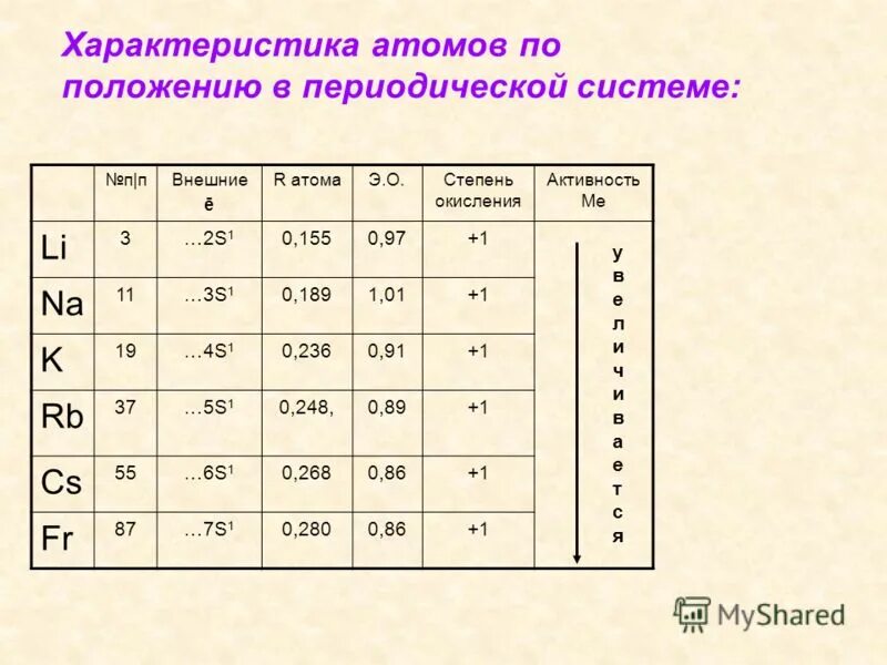 Главной характеристикой атома является число. Строение и свойства атомов. Охарактеризовать атом. Заряд ядра химического элемента. Фундаментальная характеристика атома.