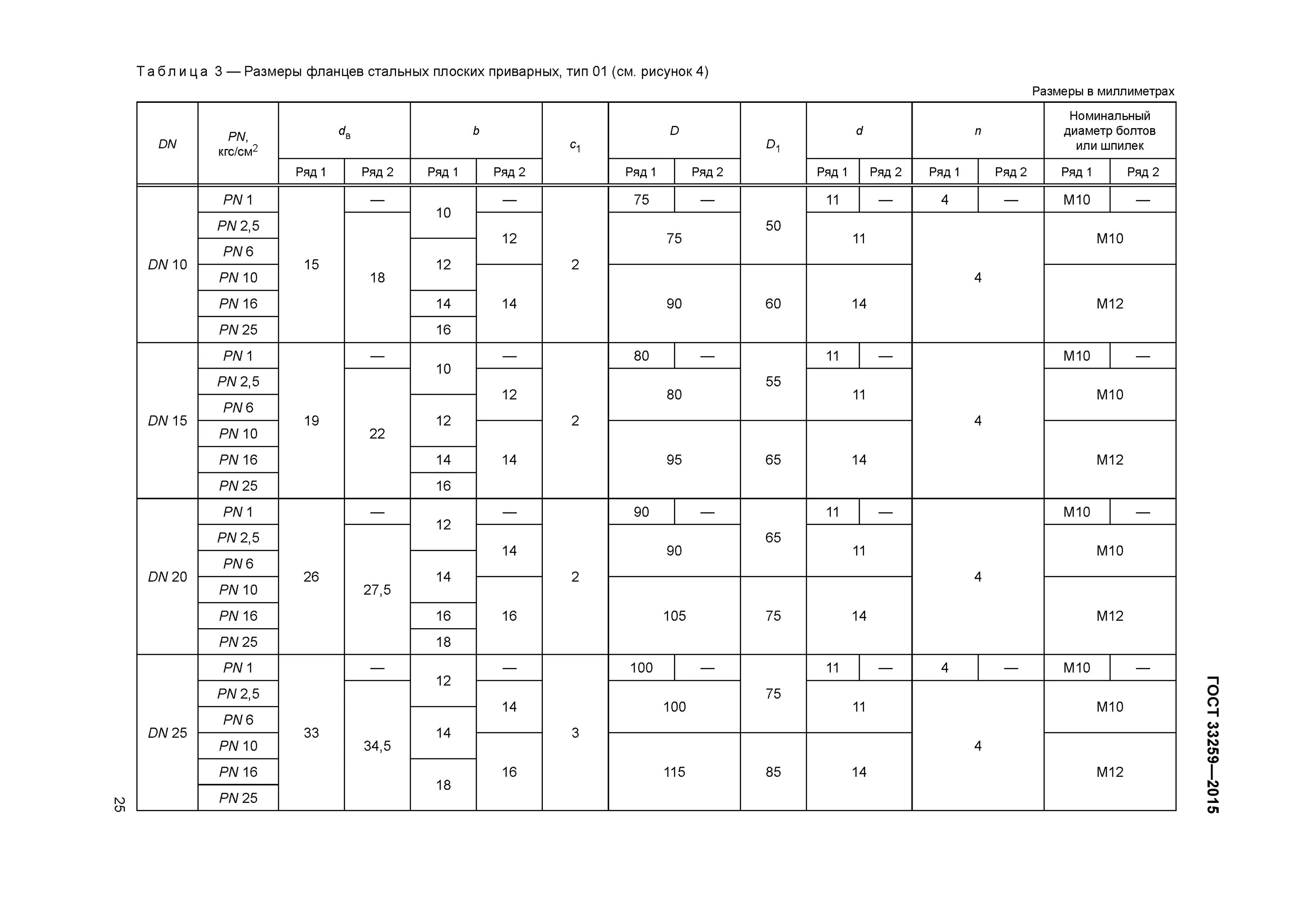 Фланцевые соединения таблица. Фланец арматуры, соединительных частей и трубопроводов d50. Фланец 100-16-01-1-b-ст.20-IV ГОСТ 33259-15 чертеж. ГОСТ фланцев. Диаметры фланцев таблица.