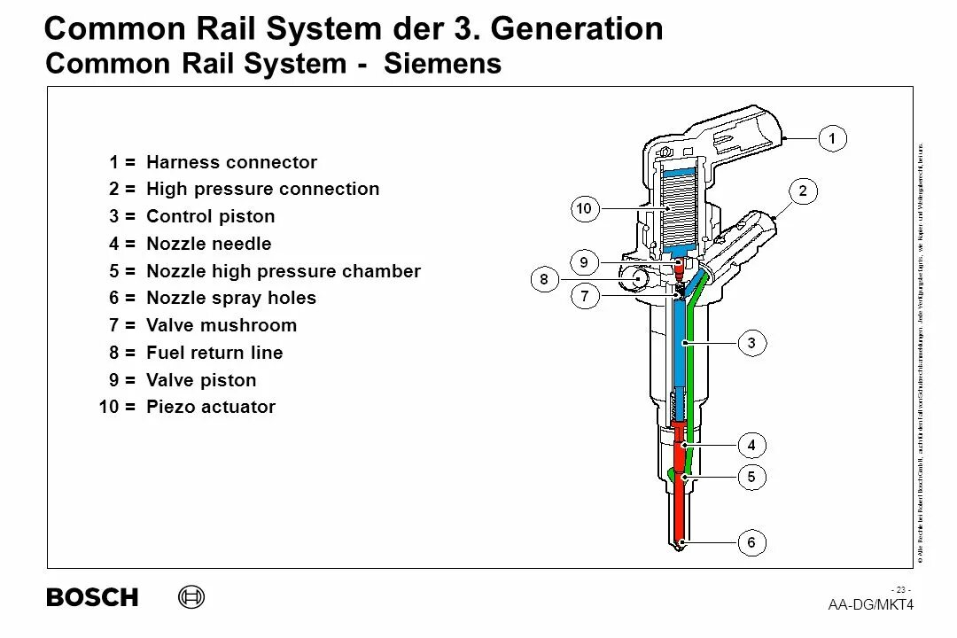 Форсунка для системы комон рейл КАМАЗ. Форсунка КАМАЗ евро 4 common Rail устройство. Форсунка КАМАЗ евро 4 common Rail схема. Топливная форсунка дизельного двигателя Коммон рейл евро 4. Купим форсунки common rail