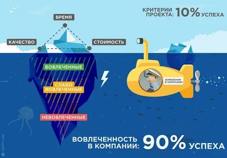 Поменять компанию