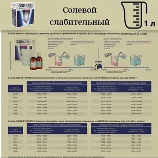 Мовипреп фортранс лавакол что лучше для колоноскопии