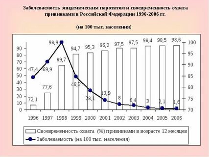 График заболеваемости москве