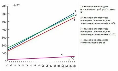 Теплоотдача при температуре